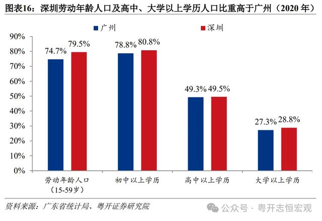 罗志恒 | 单乡记2024：广州取深圳片面比力-17.jpg