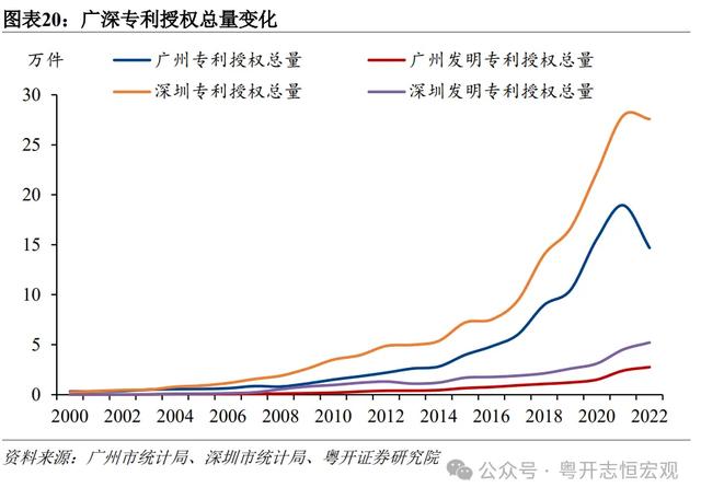 罗志恒 | 单乡记2024：广州取深圳片面比力-21.jpg