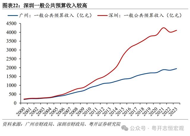 罗志恒 | 单乡记2024：广州取深圳片面比力-23.jpg