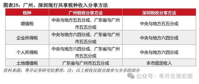 罗志恒 | 单乡记2024：广州取深圳片面比力-26.jpg