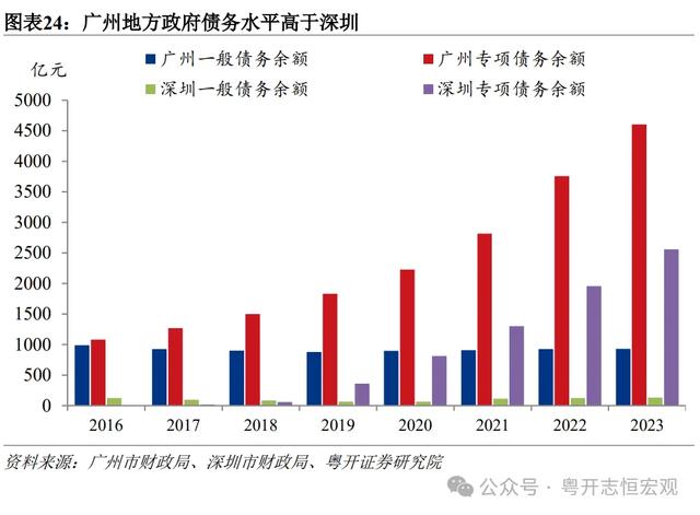 罗志恒 | 单乡记2024：广州取深圳片面比力-25.jpg