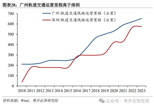 罗志恒 | 单乡记2024：广州取深圳片面比力-29.jpg