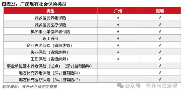 罗志恒 | 单乡记2024：广州取深圳片面比力-24.jpg