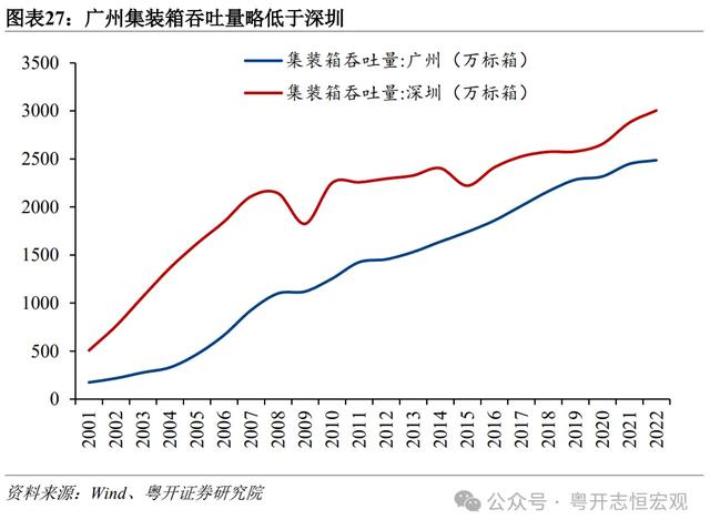 罗志恒 | 单乡记2024：广州取深圳片面比力-28.jpg