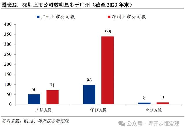 罗志恒 | 单乡记2024：广州取深圳片面比力-33.jpg