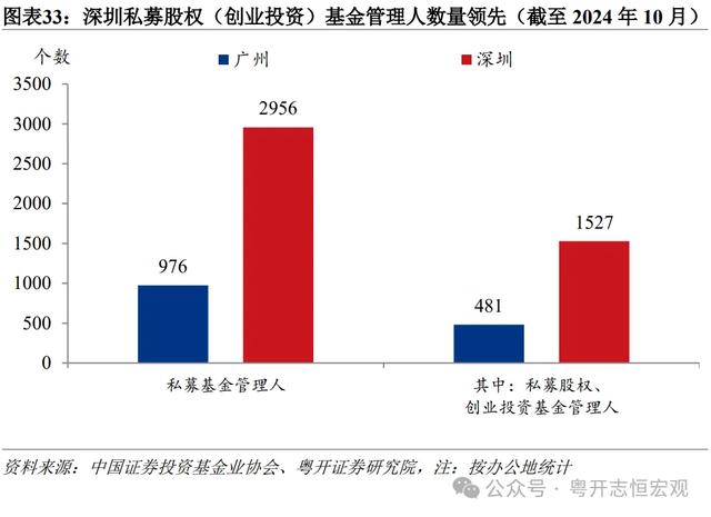 罗志恒 | 单乡记2024：广州取深圳片面比力-34.jpg