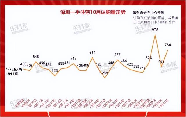 2024年10月深圳市场内乱参：一两脚成交超2万套，成交价上涨7%-2.jpg