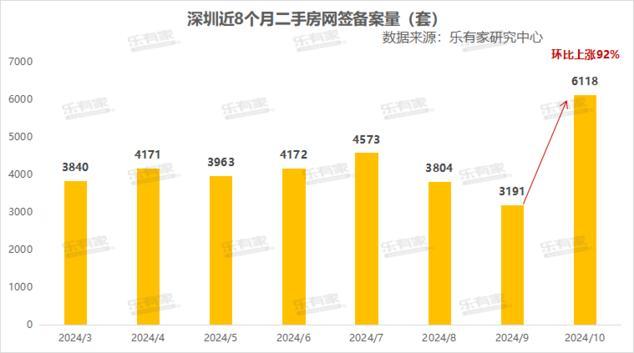 2024年10月深圳市场内乱参：一两脚成交超2万套，成交价上涨7%-6.jpg