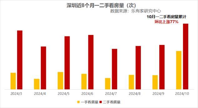 2024年10月深圳市场内乱参：一两脚成交超2万套，成交价上涨7%-7.jpg