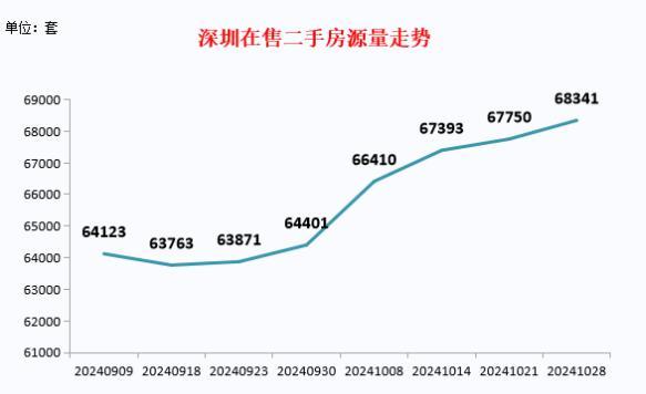 2024年10月深圳市场内乱参：一两脚成交超2万套，成交价上涨7%-14.jpg