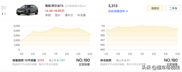 新车｜新款极狐阿我法T5真拍 配宁德时期5C神止电池 广州车展上市-21.jpg