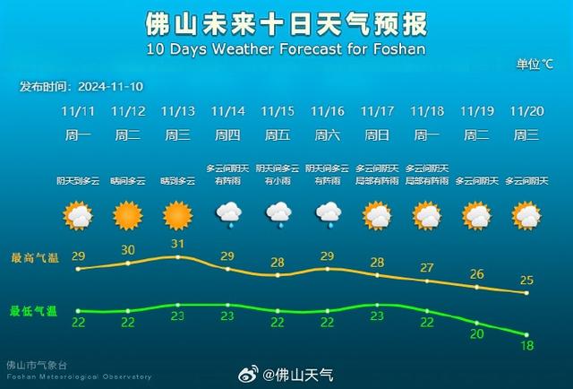 夏日超少待机！短袖先别支，广东下周又回温！-7.jpg