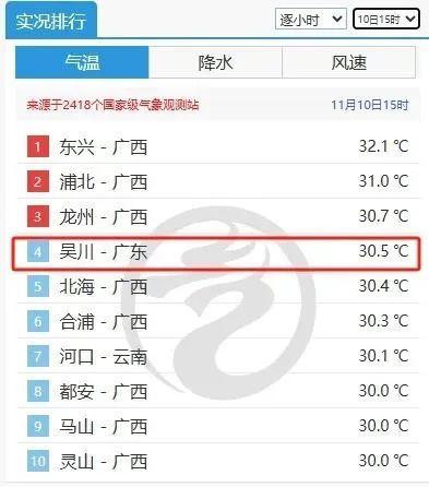 稀有！或四台风共舞！广州能够缔造1961年以去“最少夏日”-1.jpg