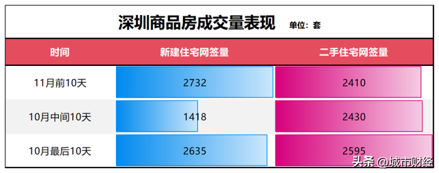 深圳楼市，推波助澜了！-4.jpg