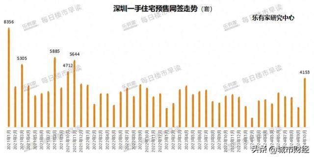 深圳楼市，推波助澜了！-1.jpg