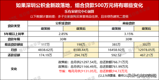 深圳楼市，推波助澜了！-6.jpg