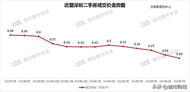 深圳楼市，推波助澜了！-14.jpg