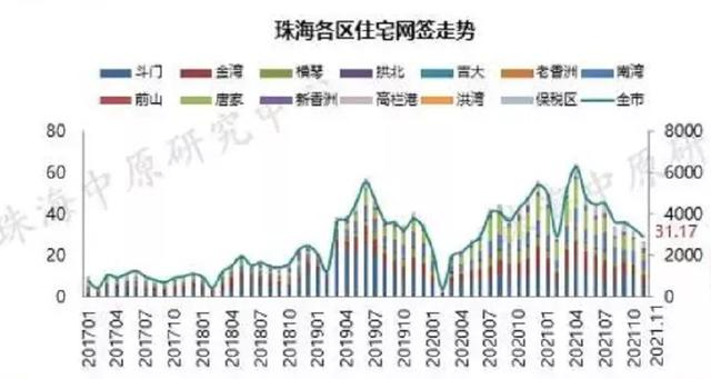 何圆妖孽作怪？珠海成交狂跌，而房价却借正在涨？-3.jpg