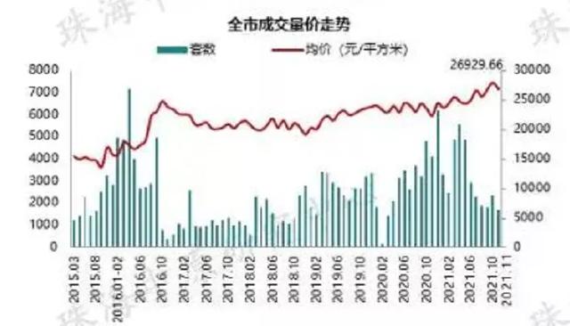 何圆妖孽作怪？珠海成交狂跌，而房价却借正在涨？-2.jpg