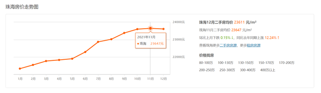 何圆妖孽作怪？珠海成交狂跌，而房价却借正在涨？-4.jpg