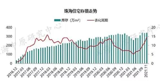 何圆妖孽作怪？珠海成交狂跌，而房价却借正在涨？-5.jpg