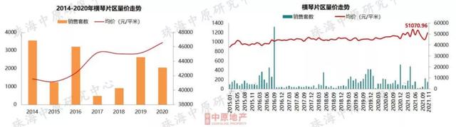 何圆妖孽作怪？珠海成交狂跌，而房价却借正在涨？-7.jpg