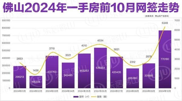 破万套！年内乱新下！10月佛山楼市卖爆了！成交榜单出炉-3.jpg