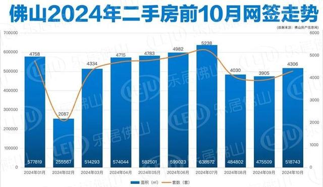 破万套！年内乱新下！10月佛山楼市卖爆了！成交榜单出炉-5.jpg