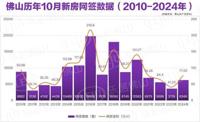 破万套！年内乱新下！10月佛山楼市卖爆了！成交榜单出炉-4.jpg