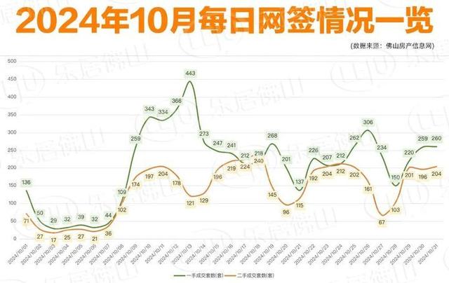 破万套！年内乱新下！10月佛山楼市卖爆了！成交榜单出炉-10.jpg