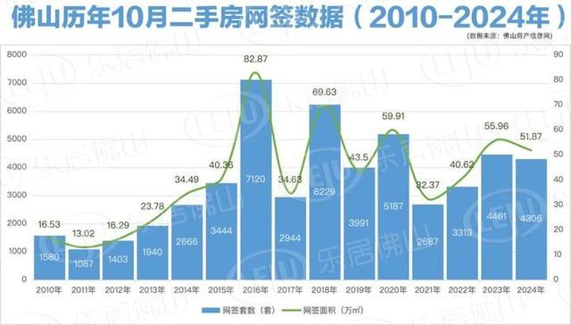 破万套！年内乱新下！10月佛山楼市卖爆了！成交榜单出炉-6.jpg