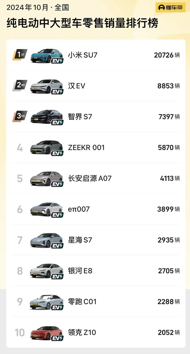 新车 | 删新配色/预卖24.8万元起/起卖价下探？新款智界S7开启预订-26.jpg