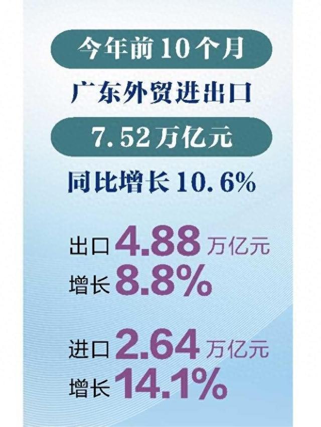 前10个月广东收支心下于天下删速，占天下收支心总值的20.9%-1.jpg