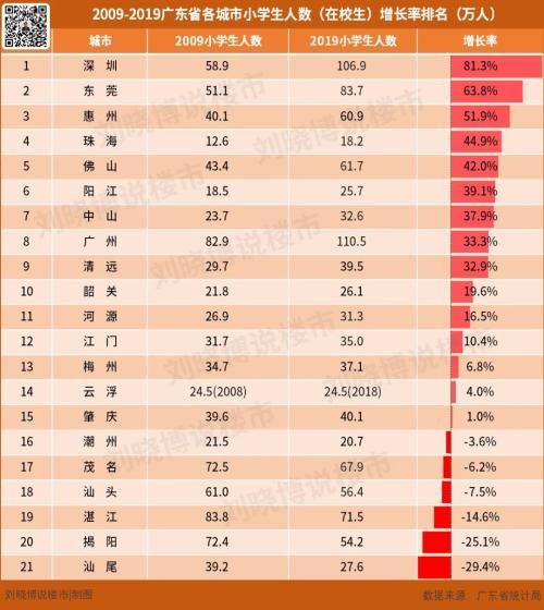 已往10年 谁是广东的“增加冠军”？那里的屋子最值得购？-4.jpg