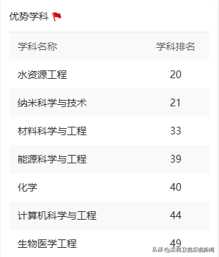 深圳19个教科位列天下前五十-3.jpg