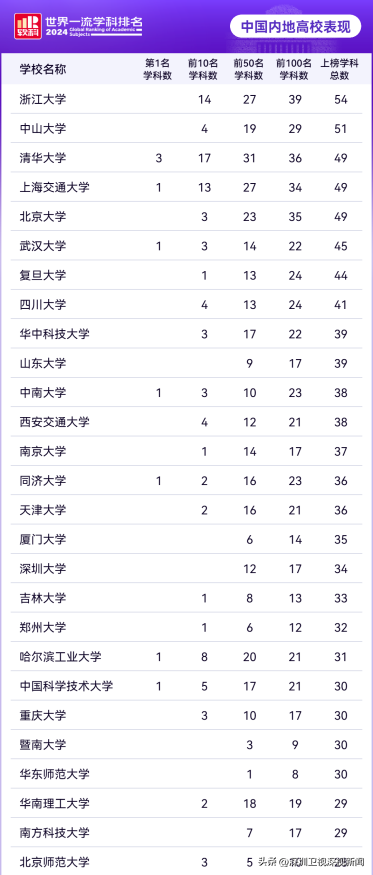 深圳19个教科位列天下前五十-4.jpg