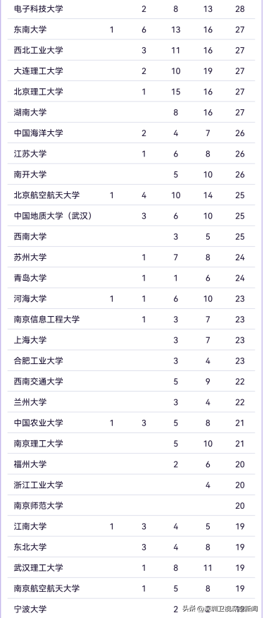 深圳19个教科位列天下前五十-5.jpg