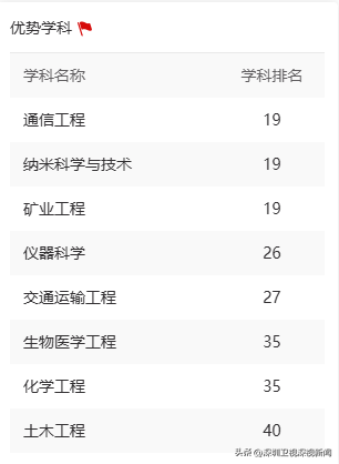 深圳19个教科位列天下前五十-2.jpg