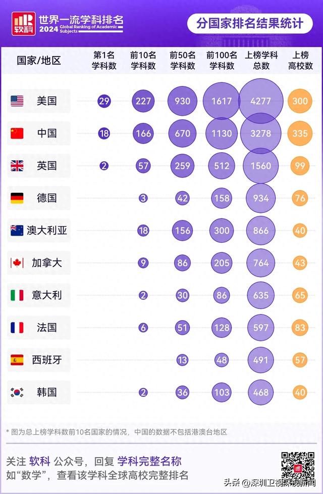 深圳19个教科位列天下前五十-1.jpg