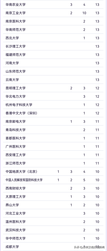 深圳19个教科位列天下前五十-7.jpg