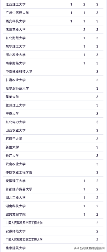 深圳19个教科位列天下前五十-11.jpg