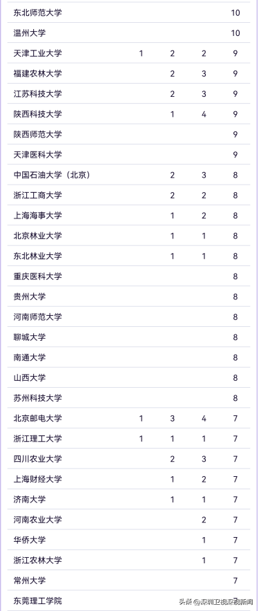 深圳19个教科位列天下前五十-8.jpg