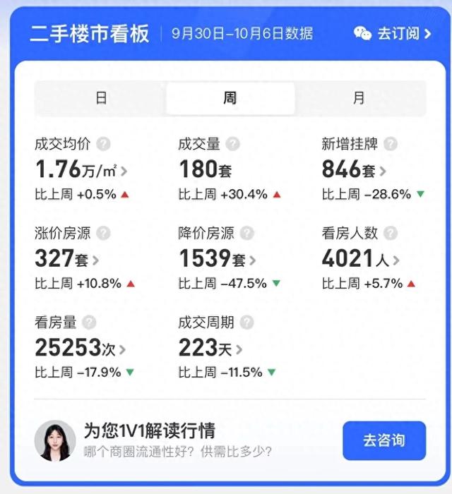 涨价房源增加，部门业主开端惜卖反价，珠海两脚房市场有变？-1.jpg