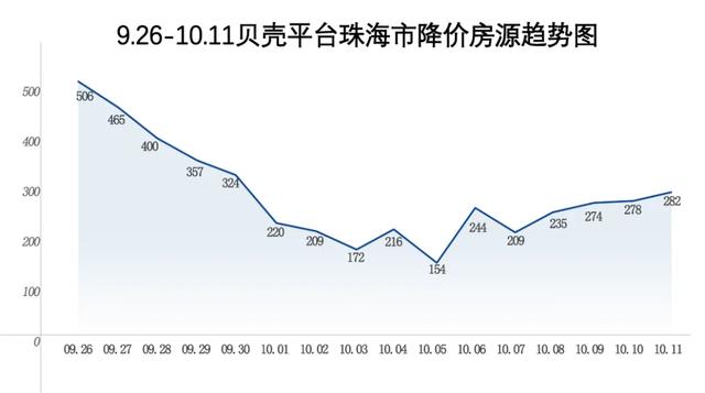 涨价房源增加，部门业主开端惜卖反价，珠海两脚房市场有变？-2.jpg