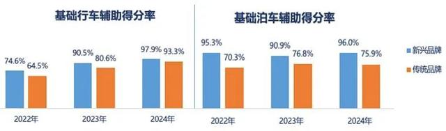 中汽测评：自立品牌引发，帮助驾驶由“下端”走背“布衣”-7.jpg