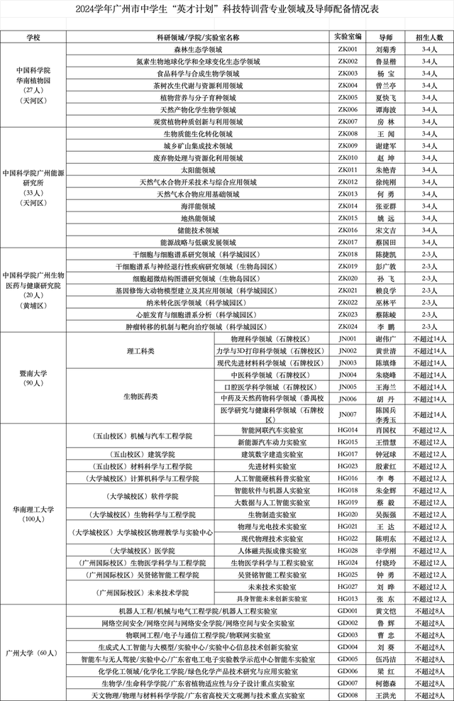 招330名营员！2025年广州市中门生“英才方案”开启报名-2.jpg