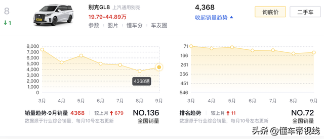 新车 | 卖26.99万元起，中配智享版更划算？齐新别克GL8陆尊怎样选-39.jpg