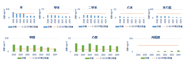 散焦车内乱氛围量量，中汽测评有六年夜发明-5.jpg