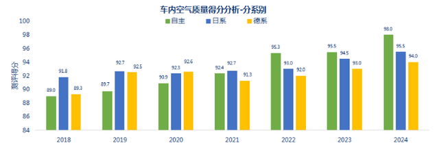 散焦车内乱氛围量量，中汽测评有六年夜发明-3.jpg