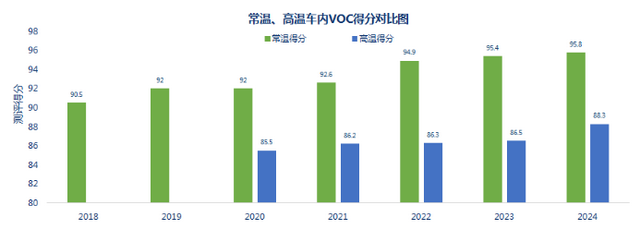 散焦车内乱氛围量量，中汽测评有六年夜发明-6.jpg